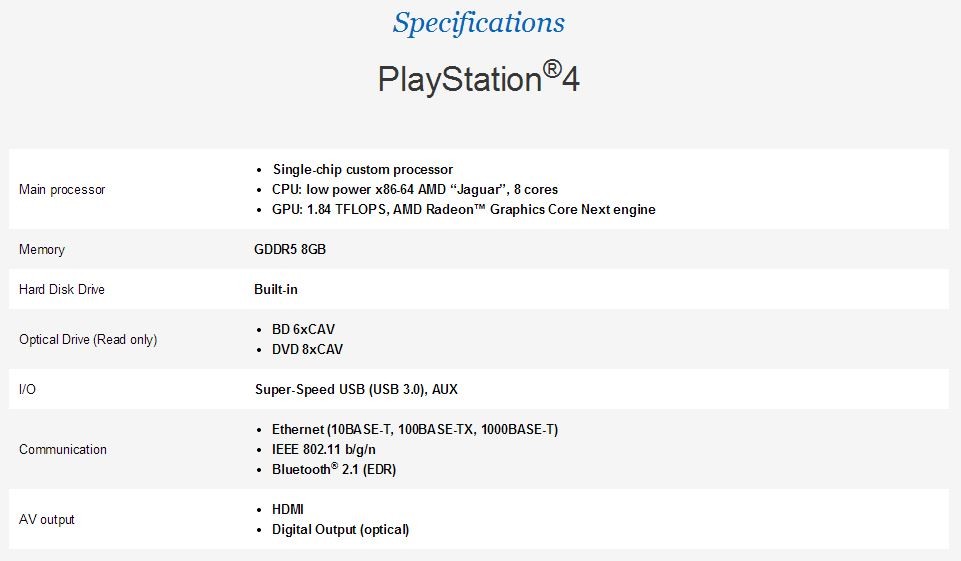 PlayStation®4 Specs