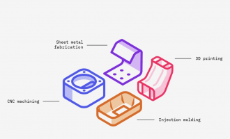 The Ultimate Guide to Rapid Prototyping