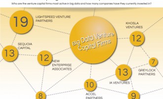 Big Data Startups Investments Infographic
