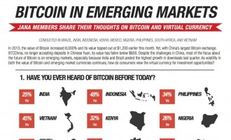 Bitcoin in Emerging Markets